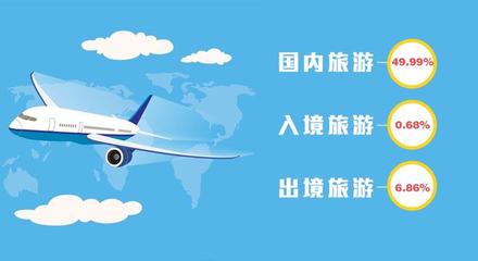 疫情下的旅游復(fù)蘇 導(dǎo)游與OTA能否攜手共進(jìn)？
