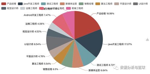 2020年應屆生求職挑戰與機遇 Python爬蟲解析疫情下旅游業的用人市場